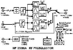 HP 85685A block dia